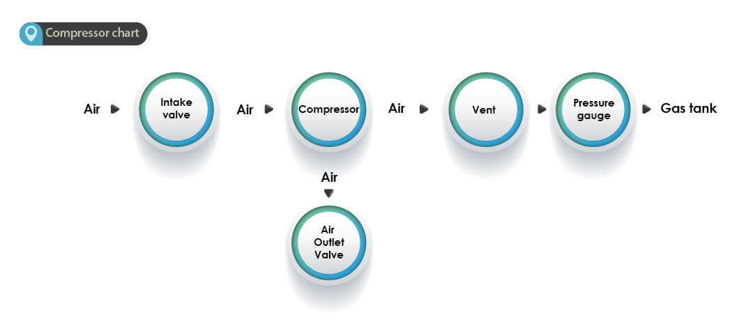 TOP GIN-Principles of Air Compressor 