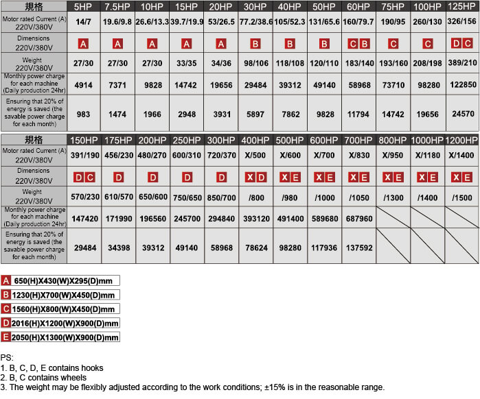 TOP GIN-Energy Saving Module Specification